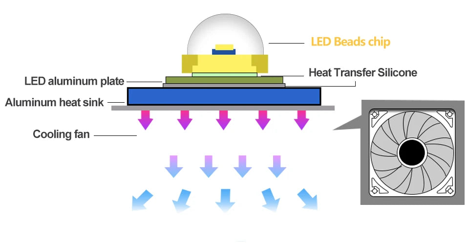 COB LED Chip 50W 30W 20W 10W 29-34V Modules LED Lamp COB CHIP Square Matrix For Spotlight Flood Light DIY Outdoor Garden