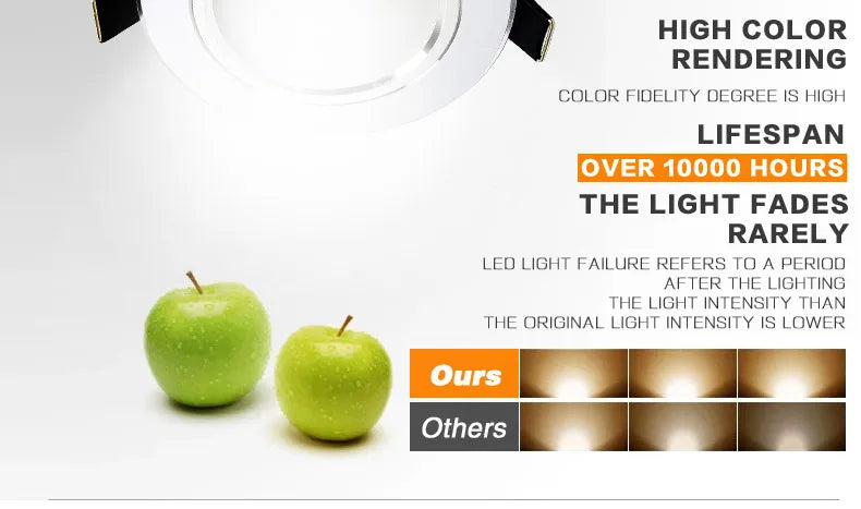 Led Downlight 3W 5W 7W 9W 12W 15W 18W AC 220V 230V 110V Ceiling Bathroom Lamps Living Room Light Home Indoor Lighting