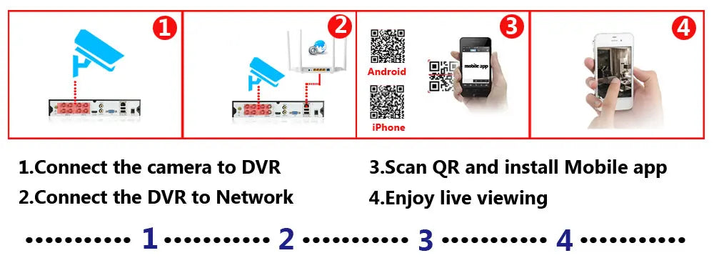 5MP Wired CCTV Analog Security Camera Outside Street Waterproof AHD Dome Video Surveillance Camera BNC XMEYE 4K 5MP AHD DVR View