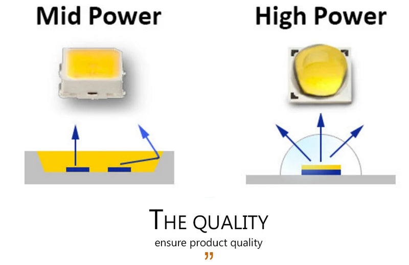 COB LED Chip 50W 30W 20W 10W 29-34V Modules LED Lamp COB CHIP Square Matrix For Spotlight Flood Light DIY Outdoor Garden