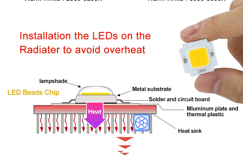 COB LED Chip 50W 30W 20W 10W 29-34V Modules LED Lamp COB CHIP Square Matrix For Spotlight Flood Light DIY Outdoor Garden