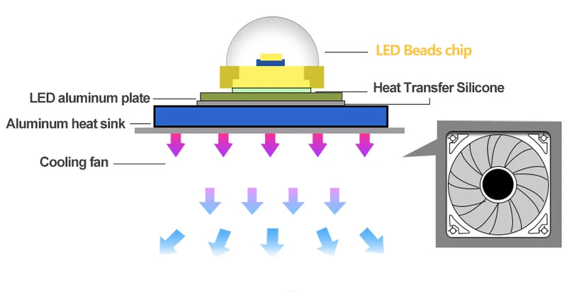 COB LED Chip 50W 30W 20W 10W 29-34V Modules LED Lamp COB CHIP Square Matrix For Spotlight Flood Light DIY Outdoor Garden