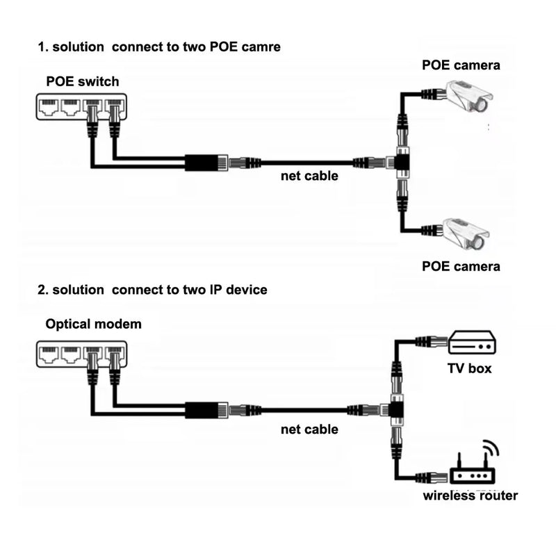 2-in-1 Network Ethernet PoE Splitter Combine Adapter Cable 8‑core Outdoor Waterproof Power Over RJ45 Converter Kit for IP Camera