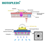 COB LED Lamp Chip 220V 10W 20W 30W 50W LED Bulb Smart IC No Need Driver Lampada For Flood Light Spotlight Diy Lighting