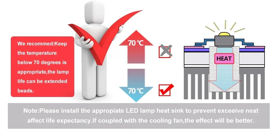 COB LED Lamp Chip 220V 10W 20W 30W 50W LED Bulb Smart IC No Need Driver Lampada For Flood Light Spotlight Diy Lighting