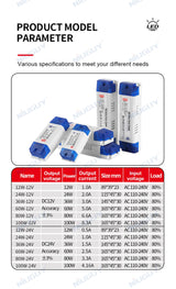LED lighting transformer 100W 80W 60W 36W 24W 12W drive power adapter AC/DC 12V 24V lighting fixture LED light strip