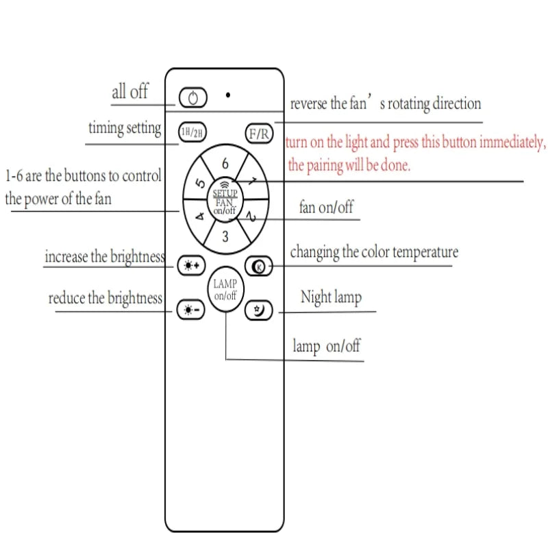 LED Driver Non-Isolating Lighting Transformer 240 mA/ 280 mA/ 340 mA Power Supply Adapter with remote control dimmable